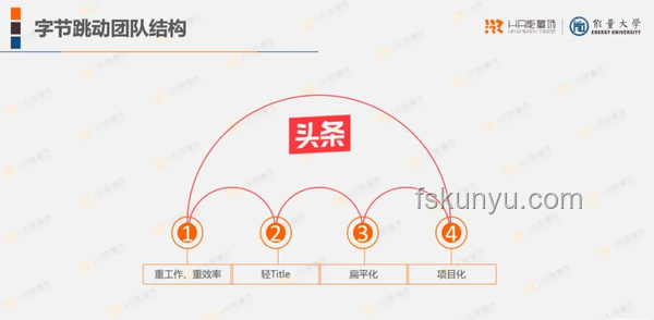 字节跳动人才观与个人潜力提升对比分析